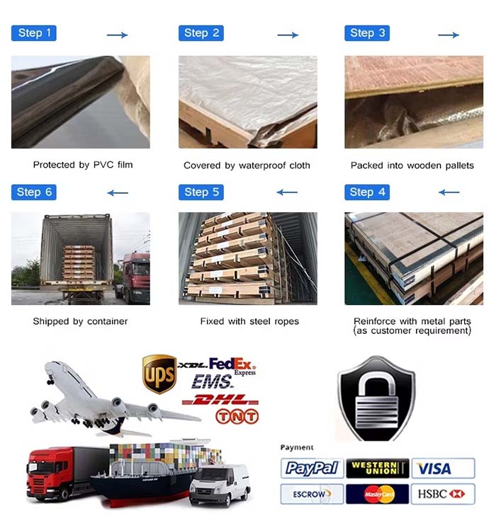 Export packaging and loading process for ASTM A516 steel plates including waterproof wrapping palletizing and container shipment