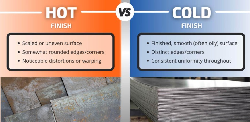 Side by side comparison of cold rolled and hot rolled steel samples