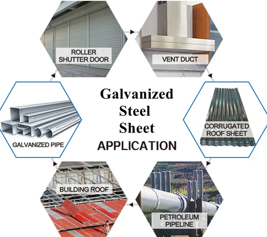 Applications of galvanized steel sheets in roofing automotive and HVAC systems