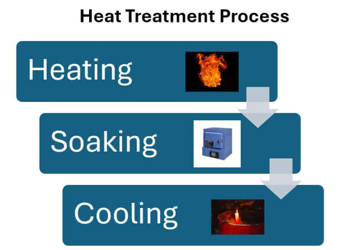 tool steel heat treatment process