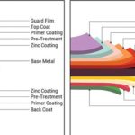 PPGI vs PPGL Steel Sheets: Key Differences, Applications, and Buying Guide