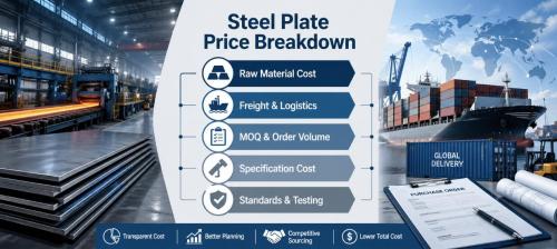 What Affects Steel Plate Price in International Trade? (Freight, MOQ & Standards)